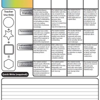 Extensive [but easy] Assessment with Rubrics